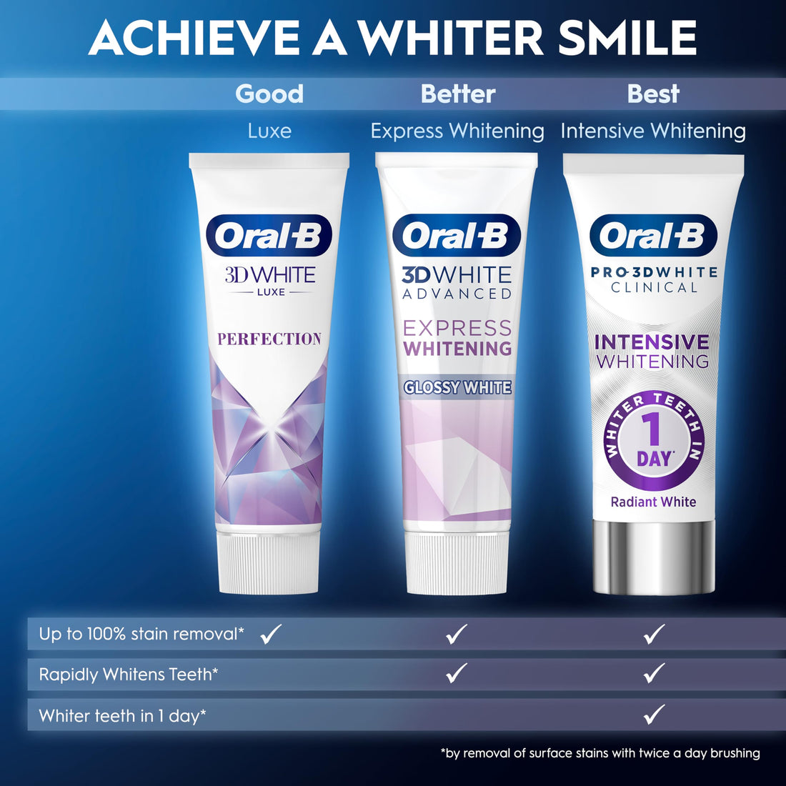 Oral-B Pro-3D White Clinical Intensive Whitening Toothpaste Radiant White 75ml