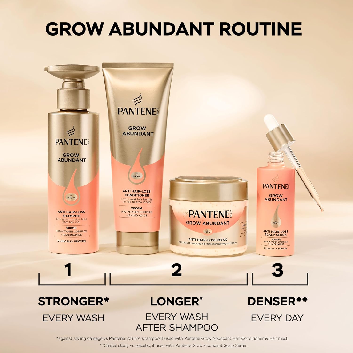 Pantene Grow Abundant Anti Hair Loss Shampoo 290ml for Stronger, Longer, Denser Hair in 8 Weeks, Strengthens Anchorage and Improves Hair Resilience, With 900mg Pro-Vitamin Complex & Niacinamide
