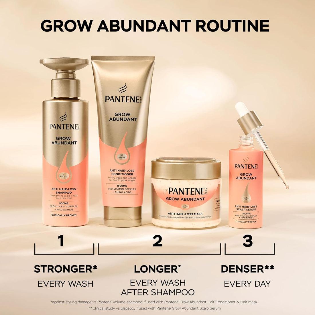 Pantene Grow Abundant Anti Hair Loss Shampoo 290ml for Stronger, Longer, Denser Hair in 8 Weeks, Strengthens Anchorage and Improves Hair Resilience, With 900mg Pro-Vitamin Complex & Niacinamide