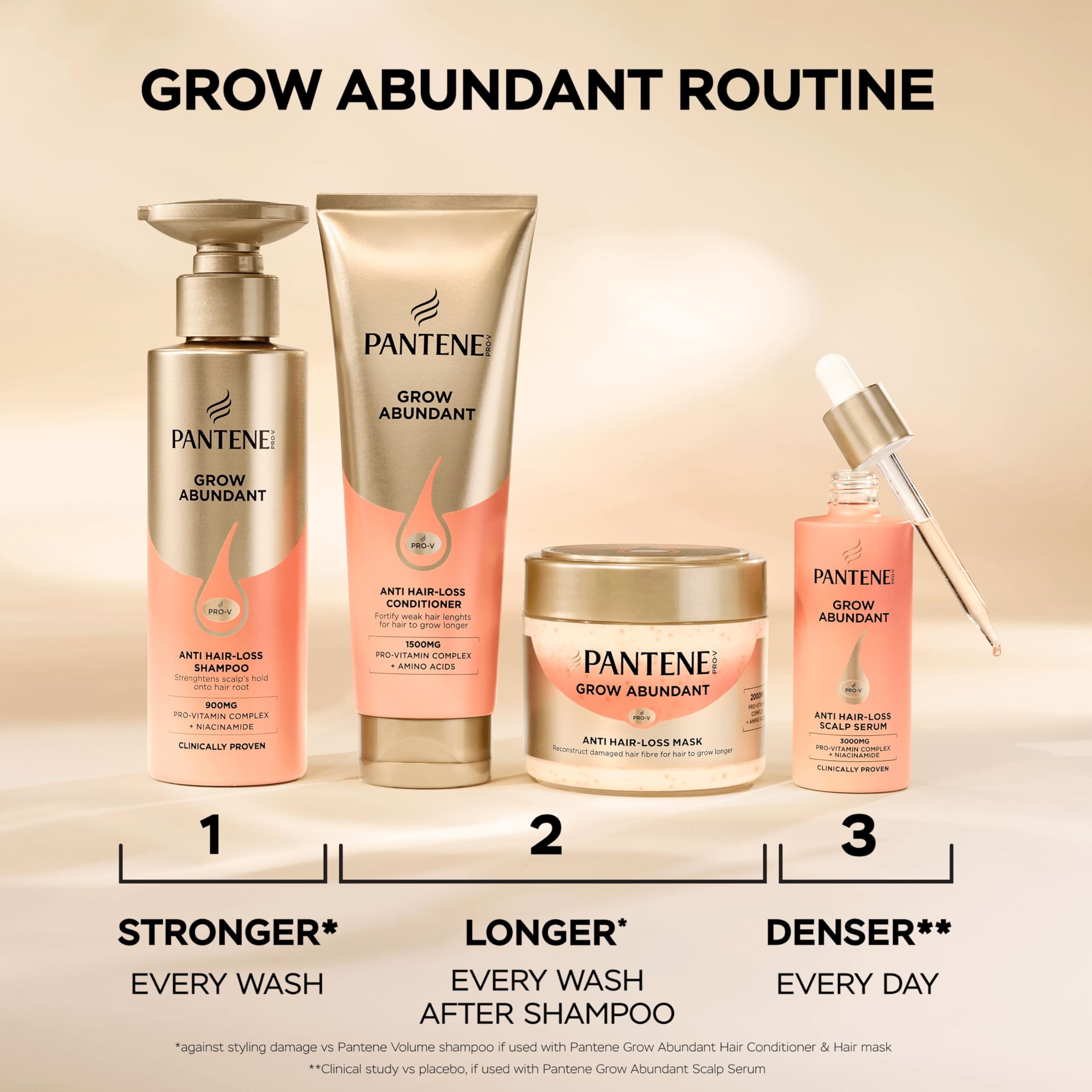 Pantene Grow Abundant Anti-Hair Loss Scalp Serum 60ml for Thicker, Longer, Denser Hair in 8 Weeks. Increases Density & Reduces Hair Loss. With 3000 Pro-Vitamin Complex & Niacinamide
