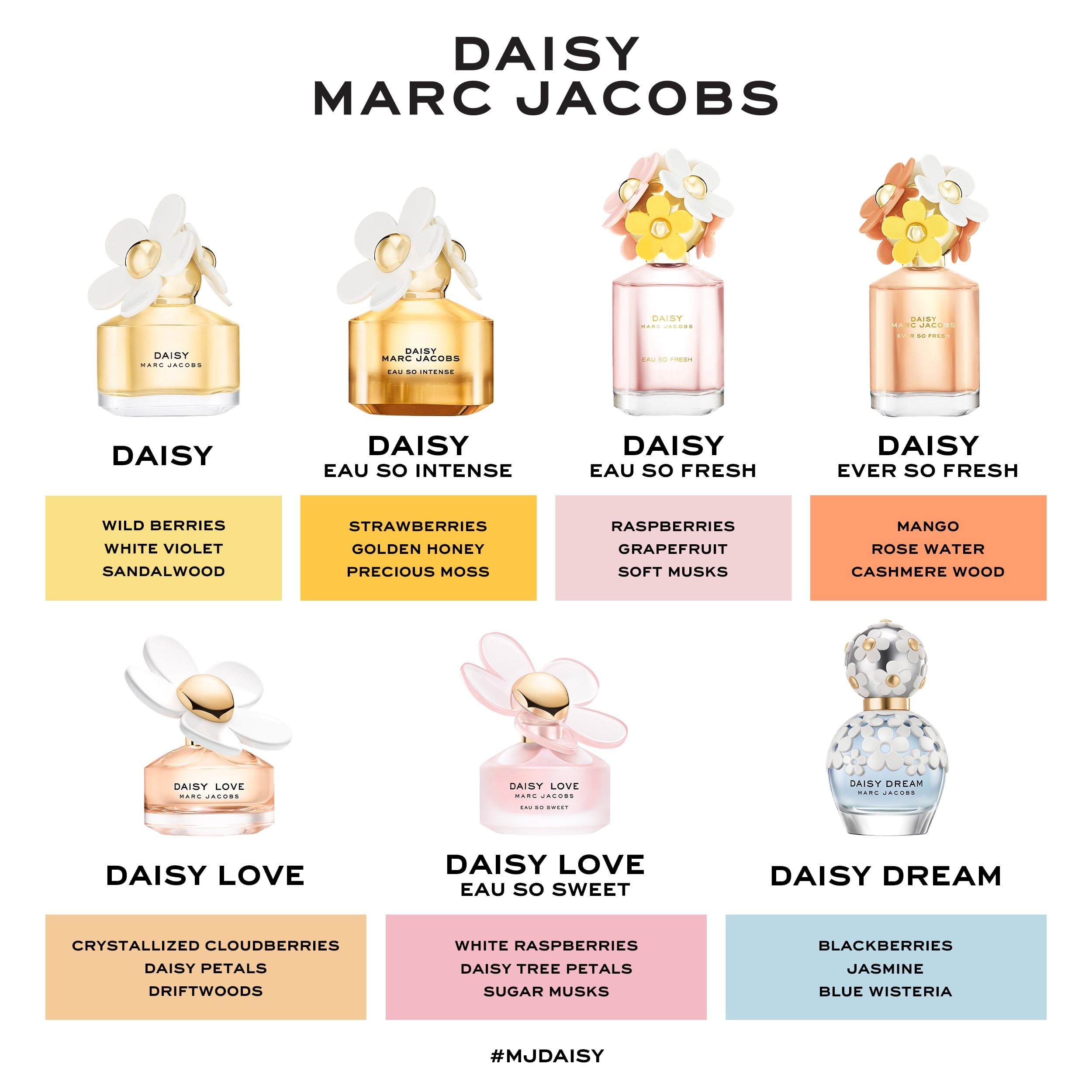 Marc Jacobs Daisy Ever So Fresh Eau de Parfum – Parfum Floral Frais pour Femme – Avec des notes de Mangue, d'Eau de Rose et de Bois de Cachemire