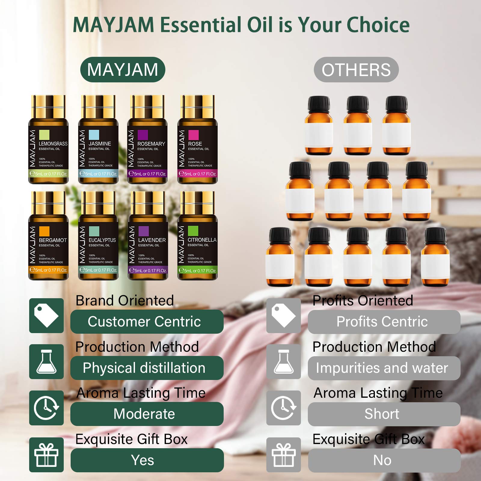MAYJAM Essential Oils Set 35 x 5 mL - Essential Oils Gift Set for Humidifier, Diffusers, Home, DIY