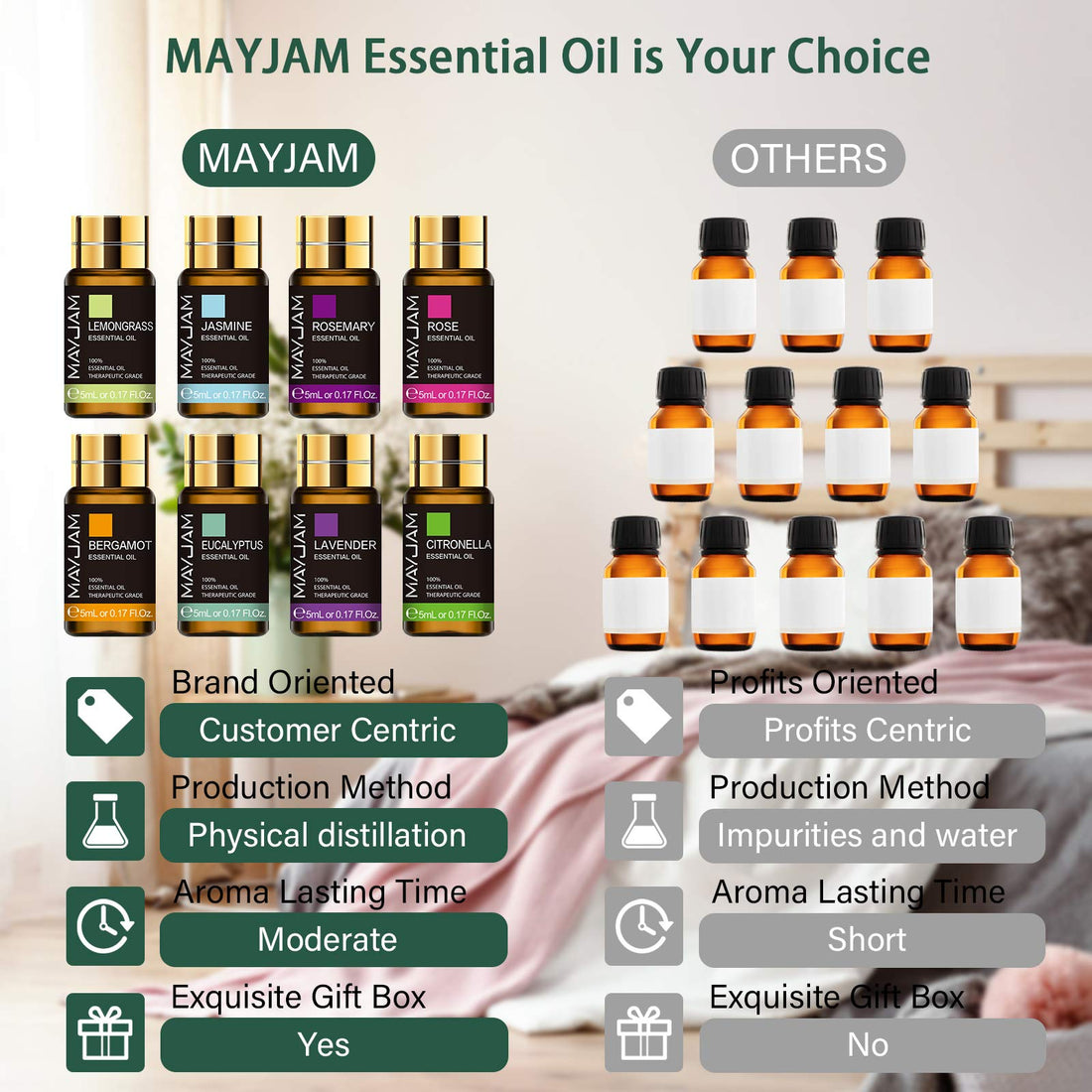 MAYJAM Essential Oils Set 35 x 5 mL - Essential Oils Gift Set for Humidifier, Diffusers, Home, DIY