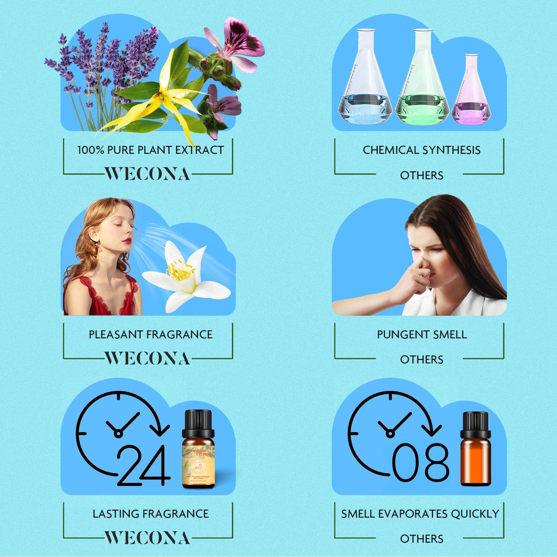 Premium Hotel Fragrance Oil Collection for Diffusers, Essential Oils for Diffusers for Home, Hotel Diffuser Fragrance Oils,Spa & Candle Making, White Tea, Citrus Luxe, Velvet Night and More - 6x10ml