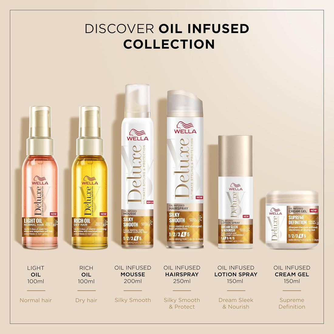 Wella Deluxe Light Oil, 100ml