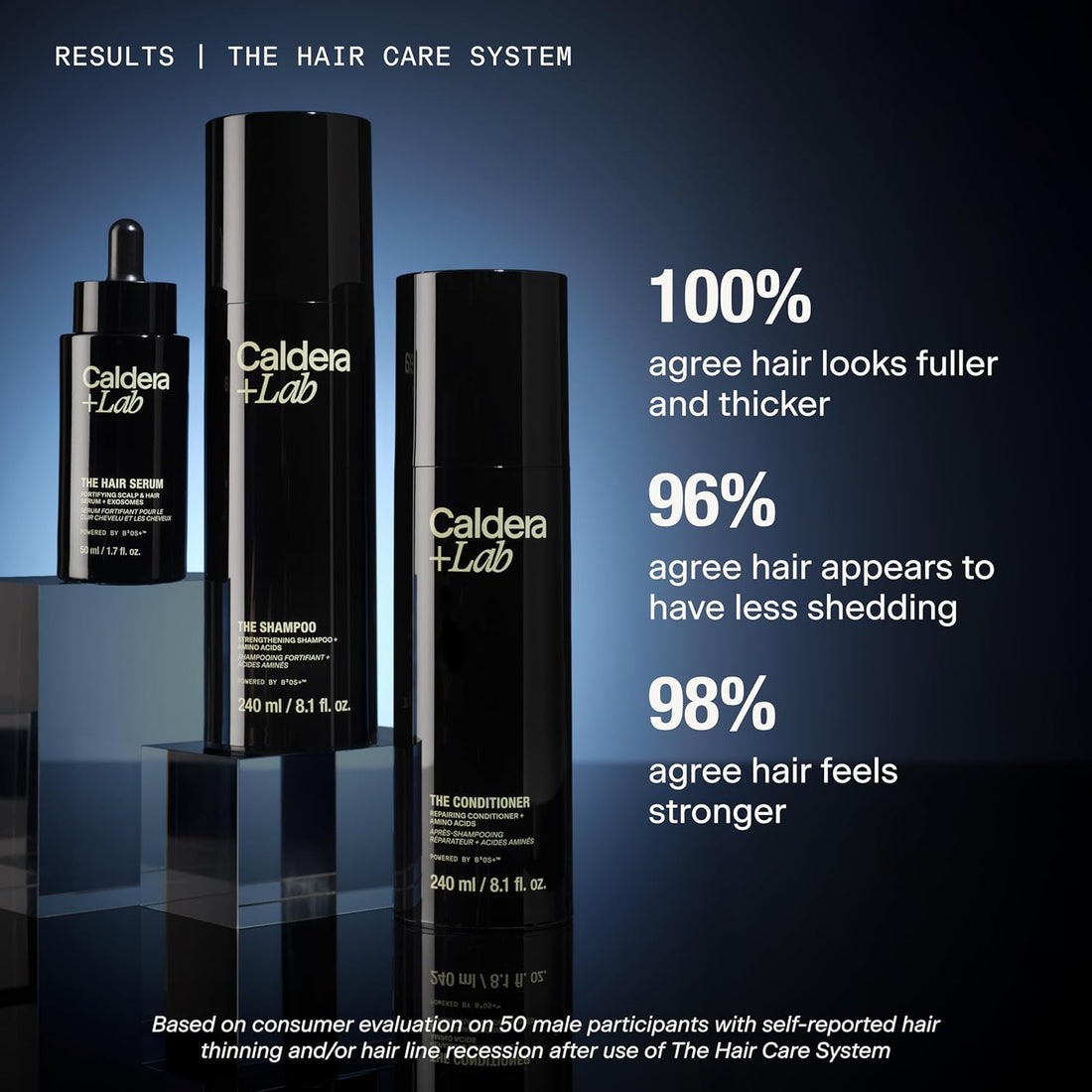 Caldera + Lab The Hair Serum | Men’s Thickening Serum for Thinning & Receding Hair, Supports Fuller & Stronger-Looking Hair, Dermatologically Tested - All Hair Types