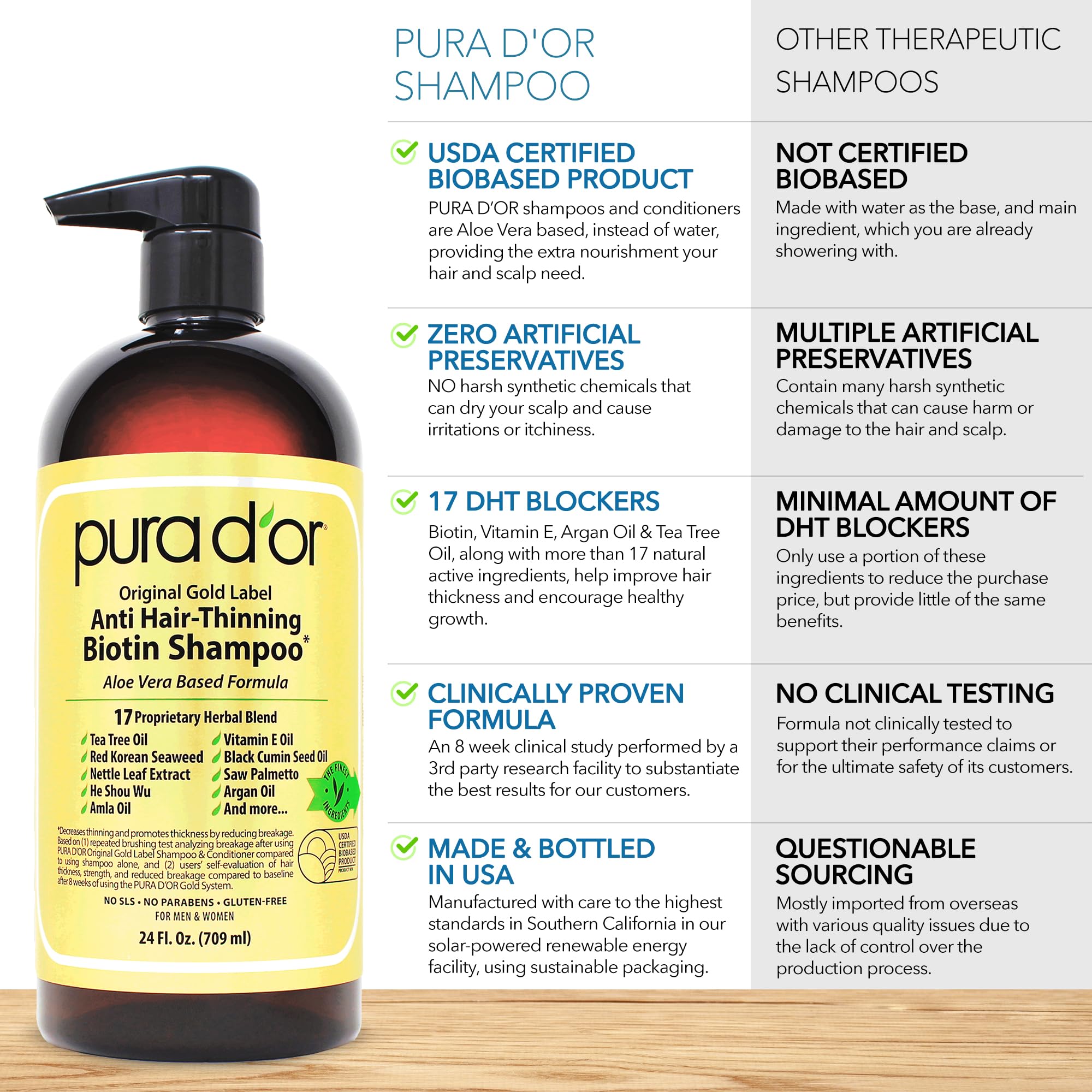 PURA D'OR Anti-Thinning Biotin Shampoo and Conditioner Natural Earthy Scent, CLINICALLY TESTED Effective Results, Herbal Blend Thickening Products For Women & Men, Original Gold Label Set, 16oz x2 | Deep Moisturizing, Conditioner, CLINICALLY TESTED, Effec Halalzen