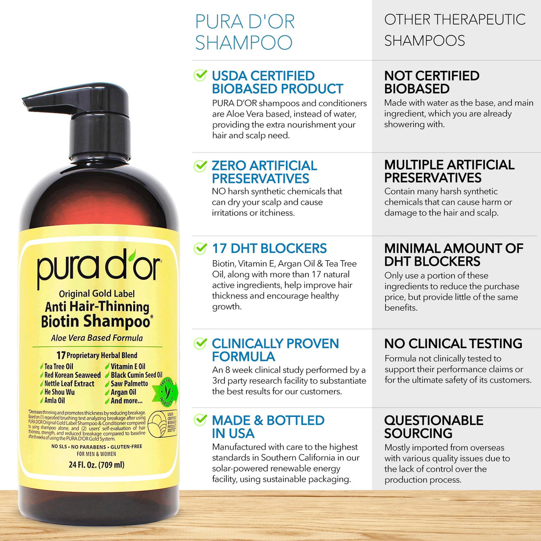 PURA D'OR Anti-Thinning Biotin Shampoo and Conditioner Natural Earthy Scent, CLINICALLY TESTED Effective Results, Herbal Blend Thickening Products For Women & Men, Original Gold Label Set, 16oz x2 | Deep Moisturizing, Conditioner, CLINICALLY TESTED, Effec Halalzen