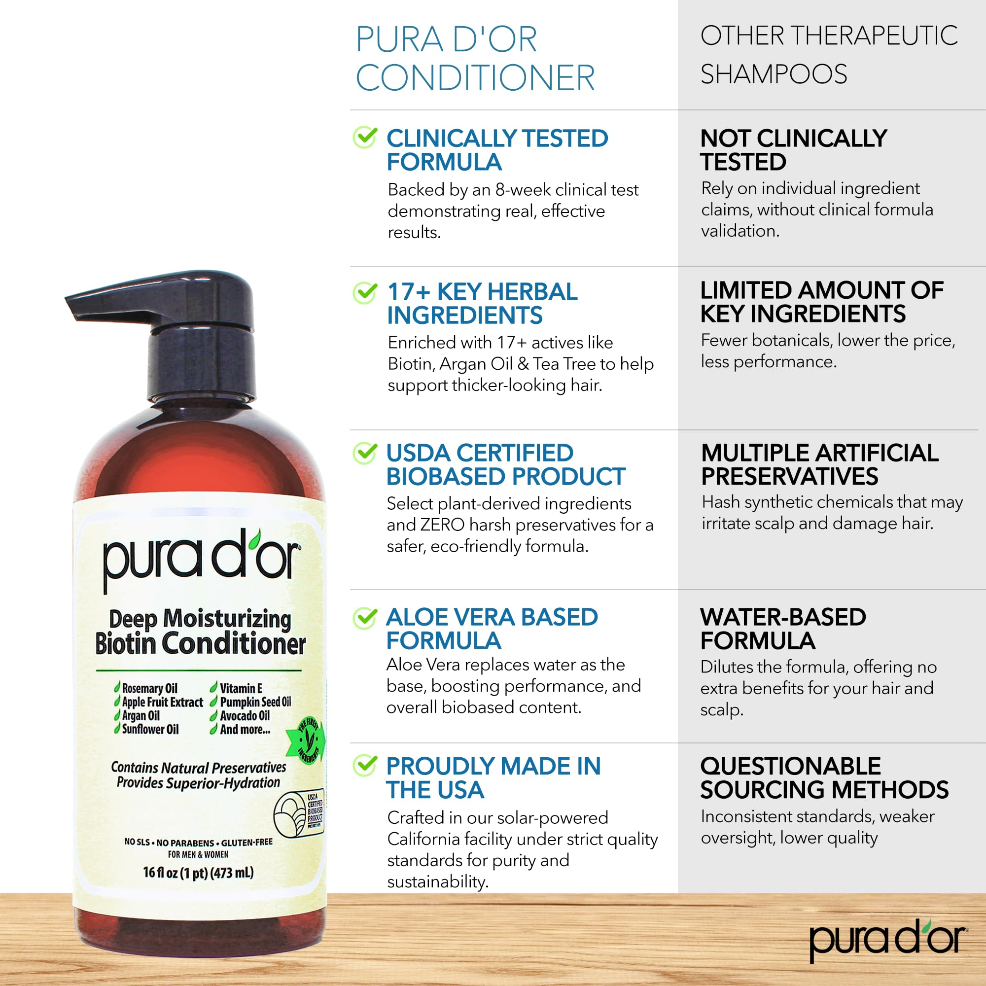 PURA D'OR Anti-Thinning Biotin Shampoo and Conditioner Natural Earthy Scent, CLINICALLY TESTED Effective Results, Herbal Blend Thickening Products For Women & Men, Original Gold Label Set, 16oz x2 | Deep Moisturizing, Conditioner, CLINICALLY TESTED, Effec Halalzen