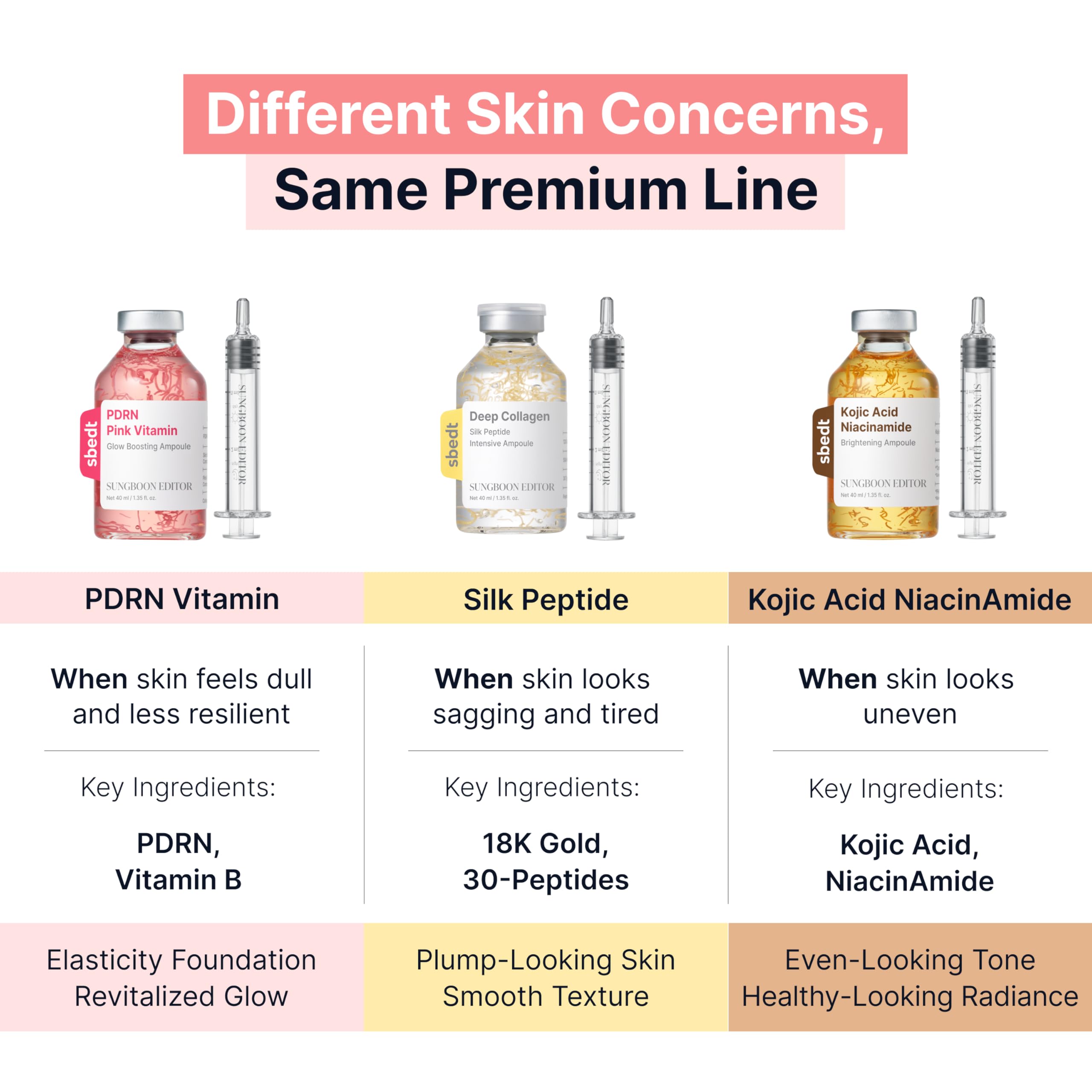 SUNGBOON EDITOR Glow Intensive Silk Peptide Ampoule, Copper Peptides Serum for Face with Collagen & Multi Peptides, Hydrating Korean Skincare Facial Serum for Smooth-Looking Skin, 1.35 fl oz Halalzen
