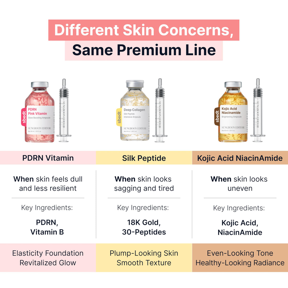 SUNGBOON EDITOR Glow Intensive Silk Peptide Ampoule, Copper Peptides Serum for Face with Collagen & Multi Peptides, Hydrating Korean Skincare Facial Serum for Smooth-Looking Skin, 1.35 fl oz Halalzen