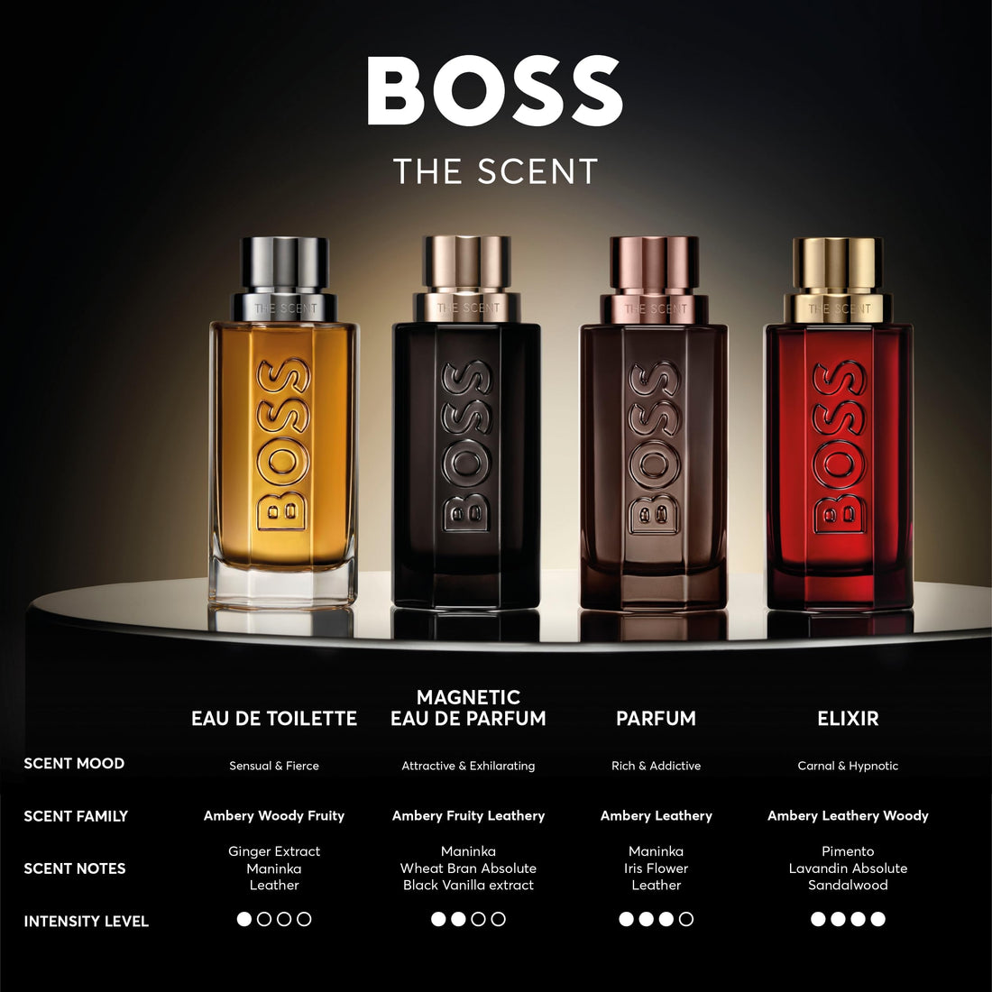 BOSS The Scent Magnetic - Eau de Parfum for Him - Ambery & Fruity Fragrance with Notes of Maninka Fruit, Bran Absolute and Vanilla - High Longevity