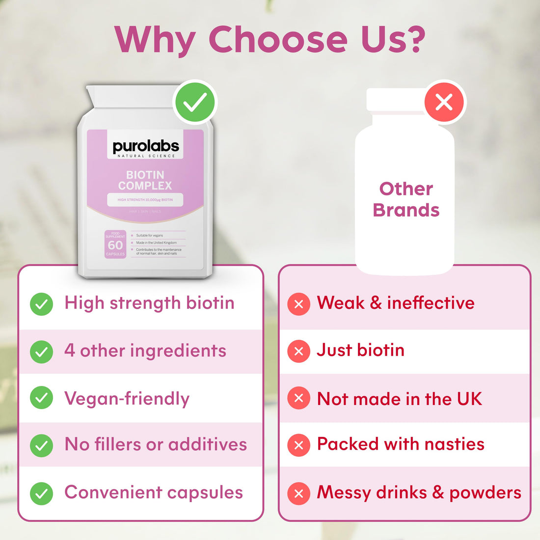 Purolabs Biotin Hair Growth Supplement 10,000μg - Hair Vitamins for Men & Women - Vitamin B7 Tablets for Skin & Nails with Zinc & Selenium - 60 Vegan Capsules - Made in The UK by Purolabs