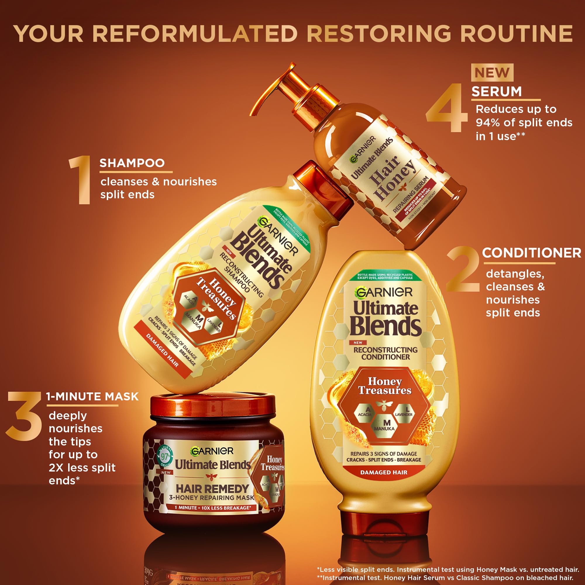 Garnier Ultimate Blends Hair Honey Repairing Serum for Damaged Hair, Non-Sticky, Non-Greasy - Up to 6X Smoother & Reduces Up To 94% of Split Ends in 1 Use - 115 ML