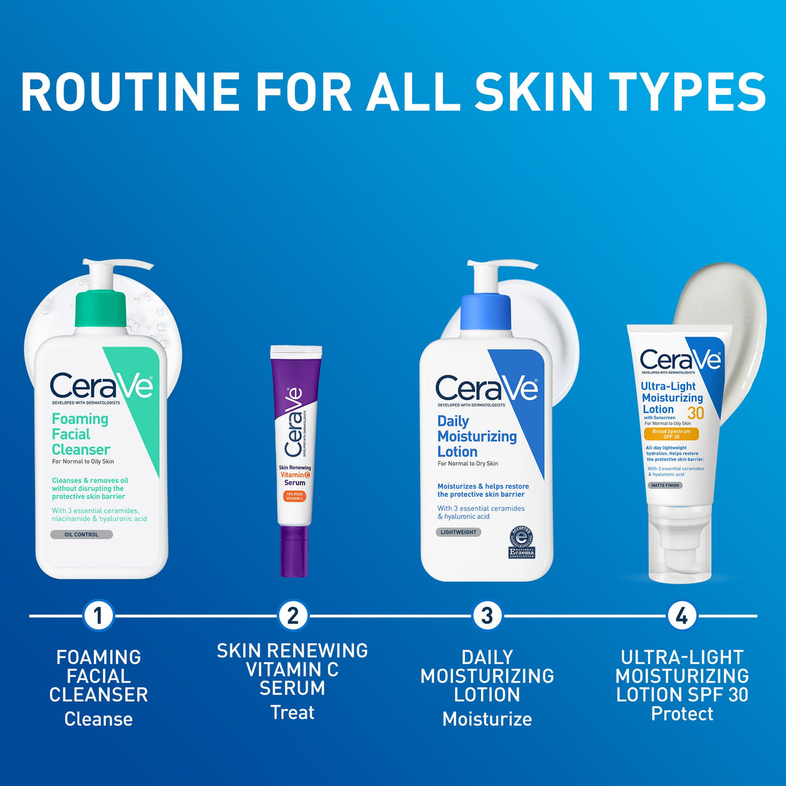 CeraVe Daily Moisturizing Lotion for Dry Skin, Body Lotion & Face Moisturizer with Hyaluronic Acid and Ceramides, Daily Moisturizer, Fragrance Free, Oil-Free, 19 Ounce Halalzen