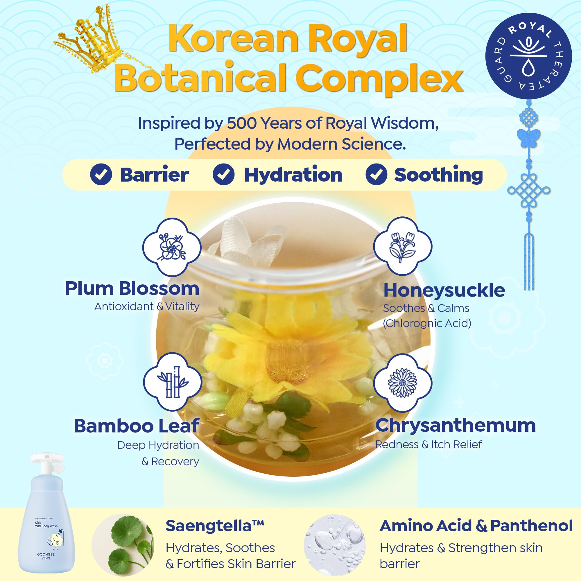 GOONGBE Kids Moisture Body Lotion – 24hr Hydrating Daily Moisturizer for Dry Sensitive Skin – Triple Lipid Complex (Ceramide, Squalane, Cica) – Fast-Absorb Non-Sticky, Allergen-Free 8.45oz