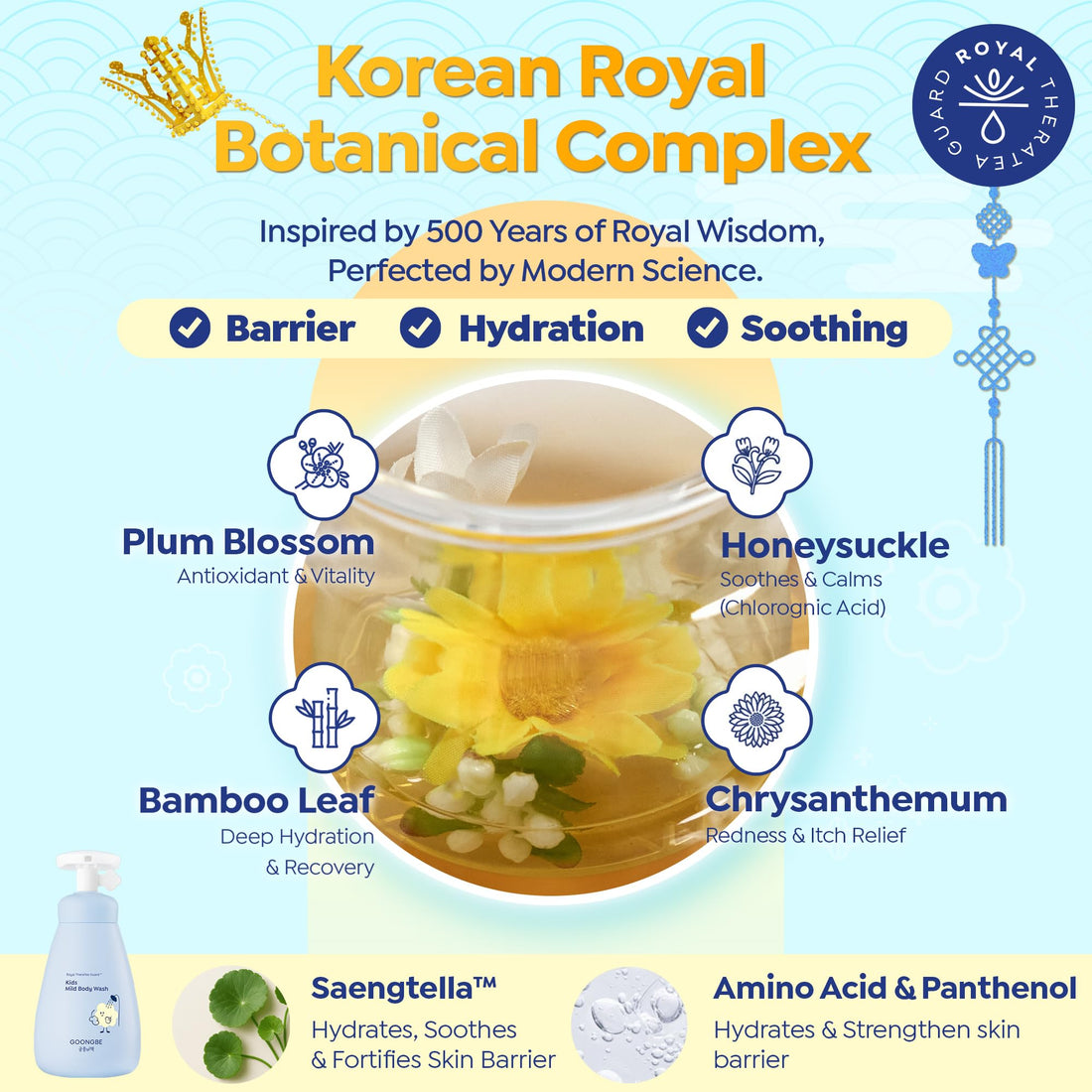 GOONGBE Kids Moisture Body Lotion – 24hr Hydrating Daily Moisturizer for Dry Sensitive Skin – Triple Lipid Complex (Ceramide, Squalane, Cica) – Fast-Absorb Non-Sticky, Allergen-Free 8.45oz