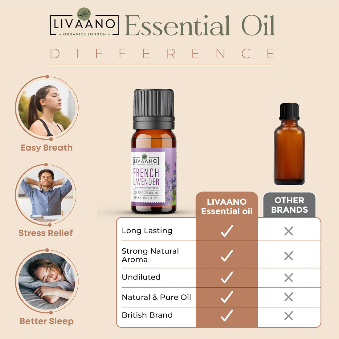 Essential Oils Set – 100% Natural Essential Oils for Diffusers for Home, Massage & Relaxation | 12x5ml Essential Oil for Aromatherapy, Lavender, Tea Tree, Gift Set