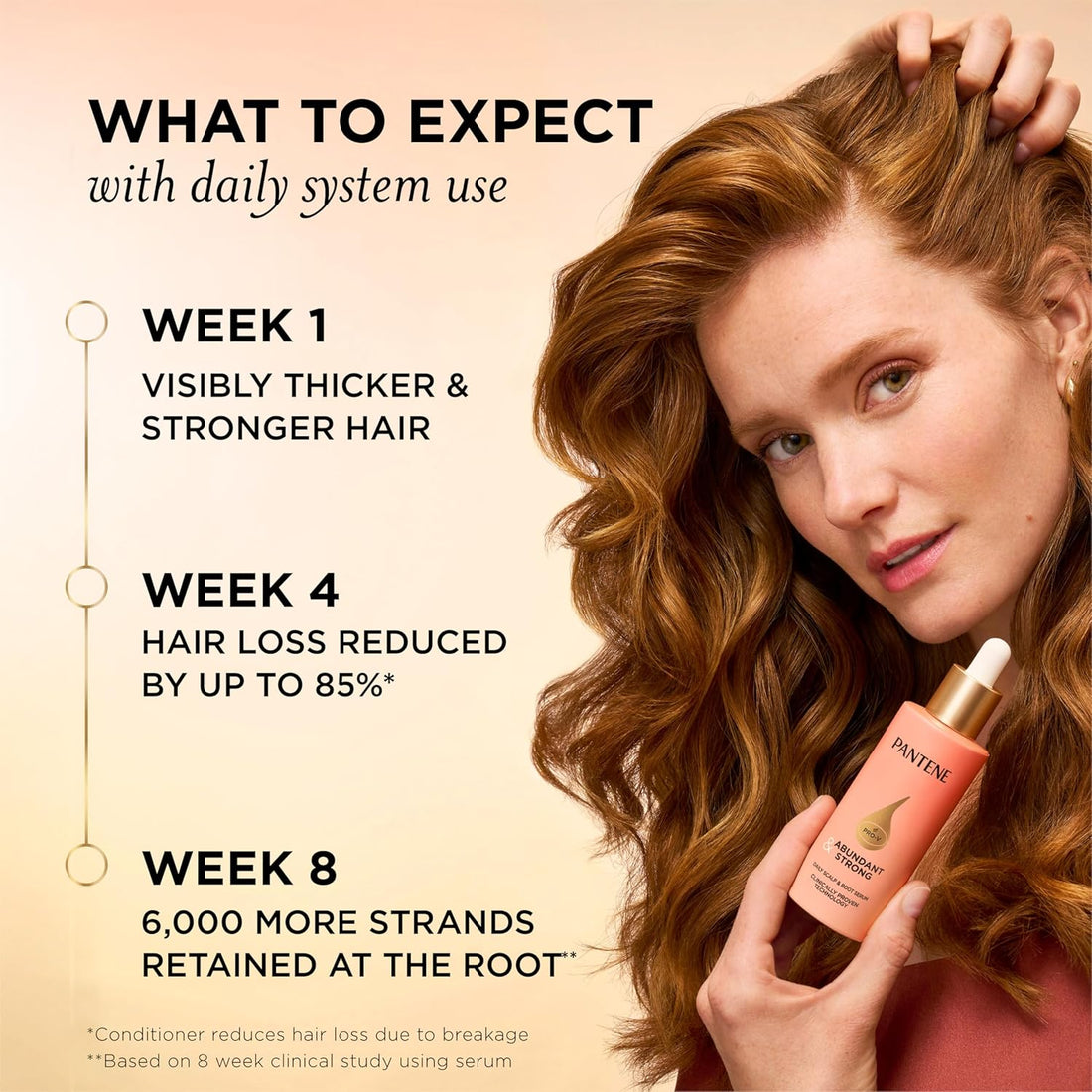 Pantene Abundant & Strong Daily Scalp Serum, Strengthens Scalp’s Hold on Roots, 2 oz Halalzen