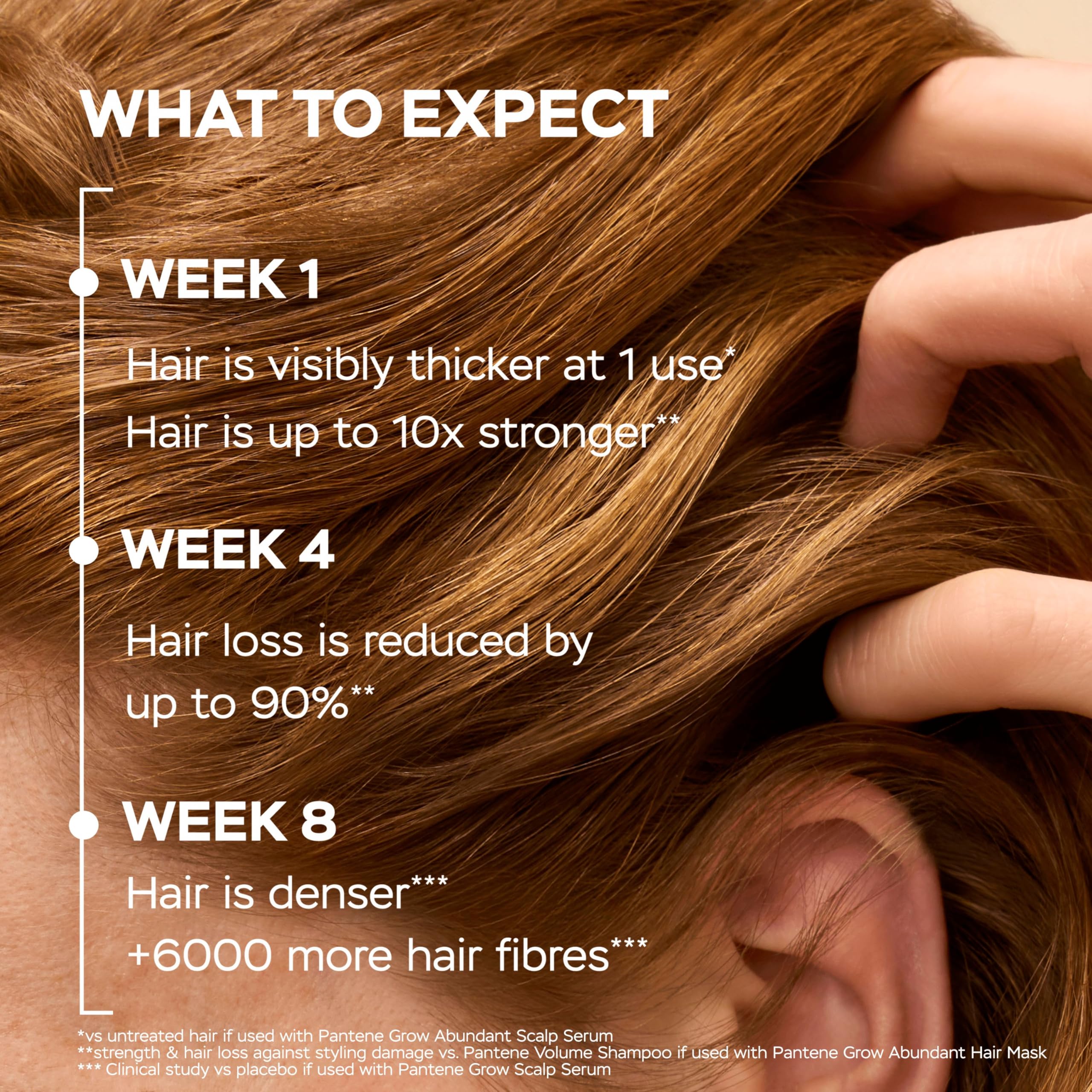Pantene Grow Abundant Anti-Hair Loss Scalp Serum 60ml for Thicker, Longer, Denser Hair in 8 Weeks. Increases Density & Reduces Hair Loss. With 3000 Pro-Vitamin Complex & Niacinamide