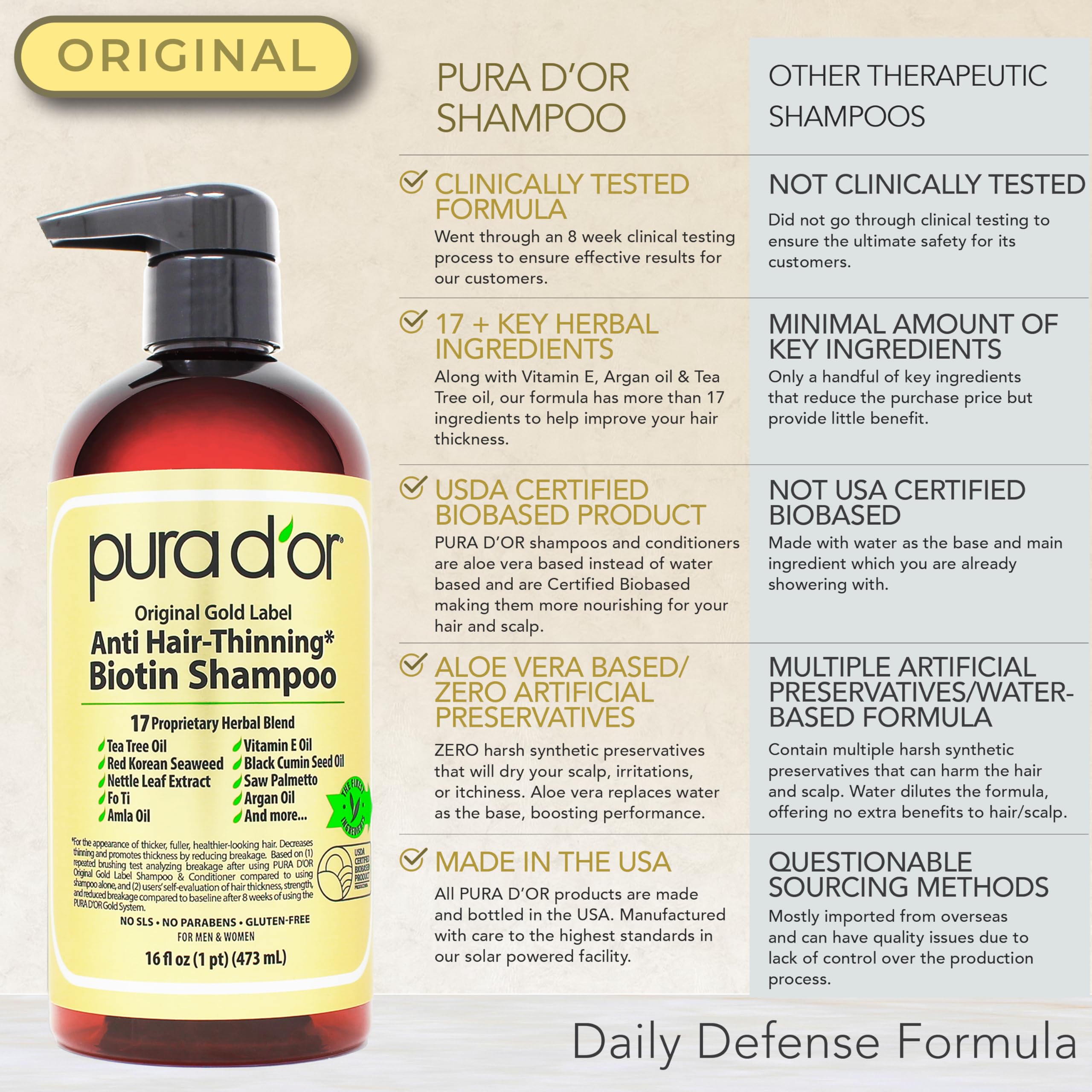 PURA D'OR Anti-Thinning Biotin Shampoo and Conditioner Natural Earthy Scent, CLINICALLY TESTED Effective Results, Herbal Blend Thickening Products For Women & Men, Original Gold Label Set, 16oz x2 | Deep Moisturizing, Conditioner, CLINICALLY TESTED, Effec Halalzen