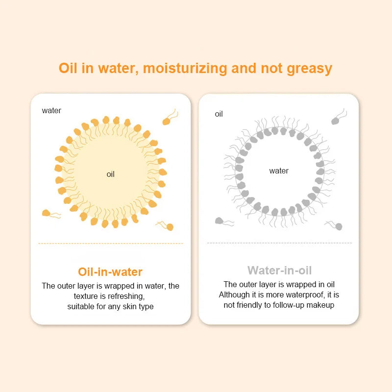 Sunscreen SPF50+ Facial Body Sunscreen Whitening Sun Cream Sunblock Skin Protective Cream Anti-Aging Oil-control Moisturizing Halalzen