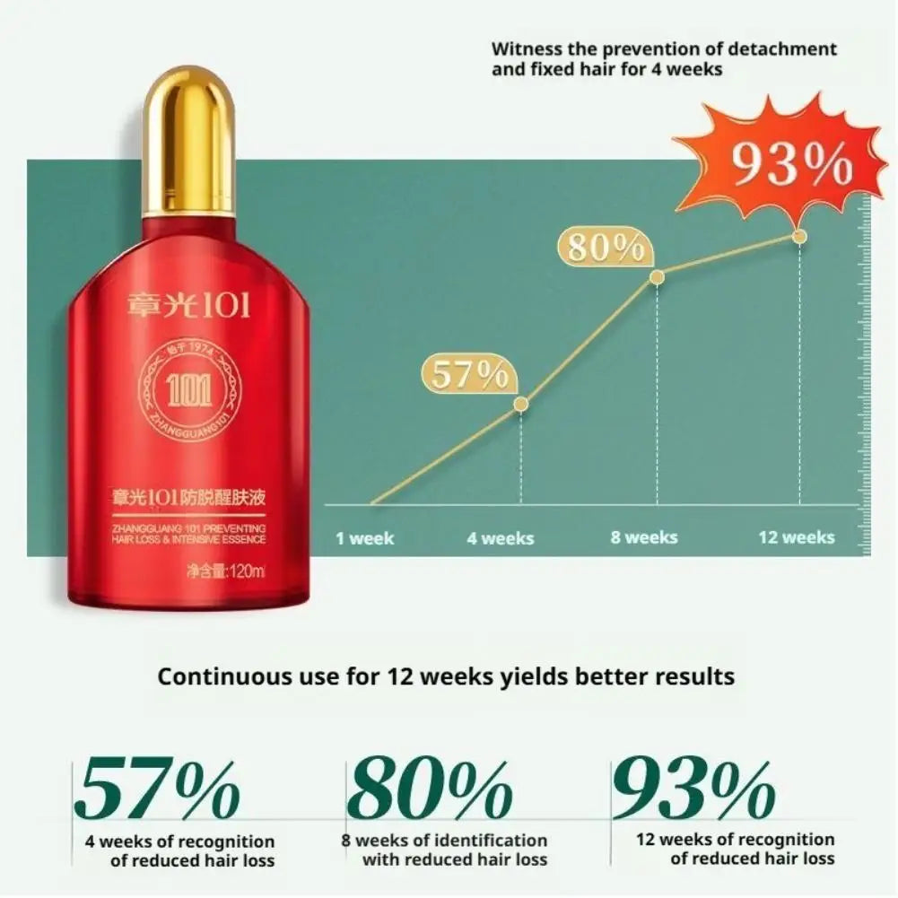 Hair Tonic Zhangguang 101B Powerful Chinese Medicine Therapy Anti Hair Loss Strengthen Hair Roots Treatment Essence