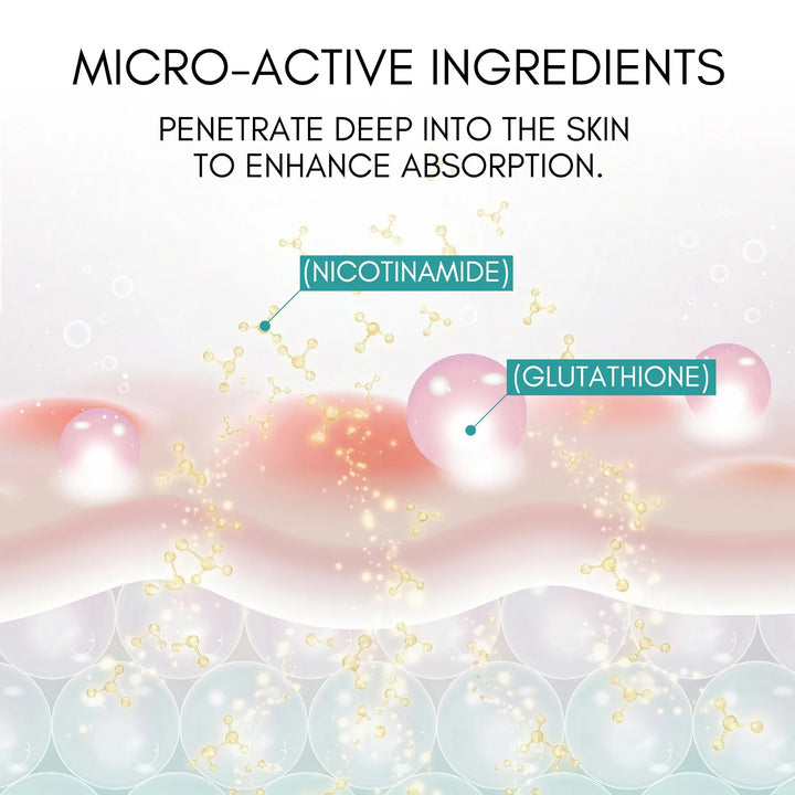 Glutathione & 10% Niacinamide Ampoule Serum with Centella Asiatica– Micro-Active Brightening Formula to Even Skin Tone.