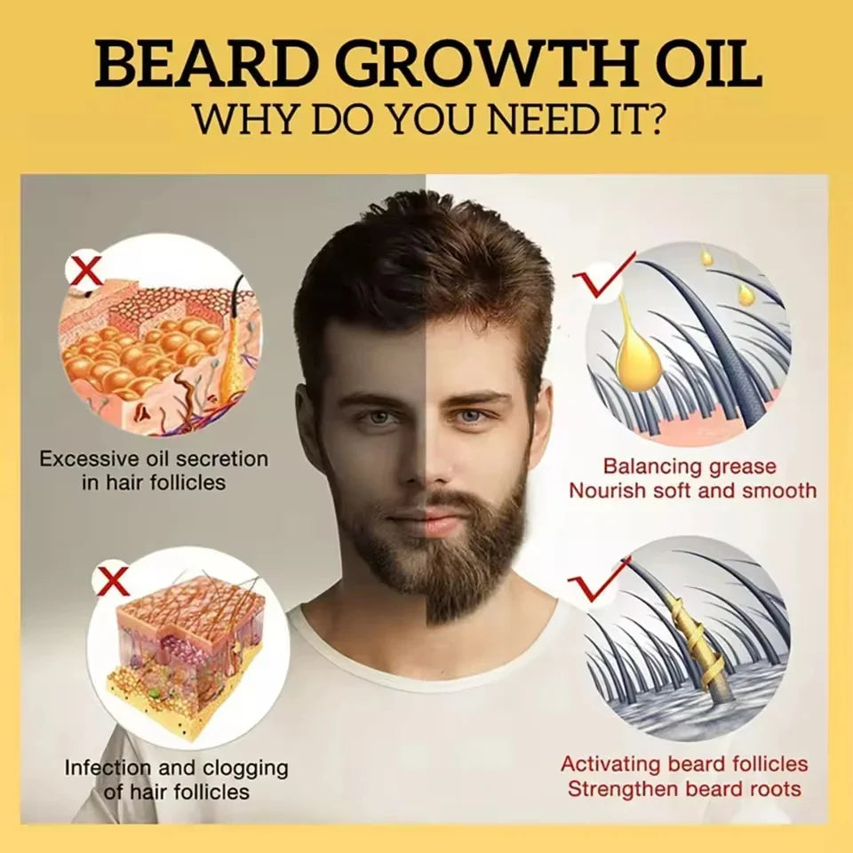 High Quality Fast Beard Growth Serum For Men Promote Beard Regrowth Thicker Longer Fuller Anti Hair Loss Essential Oil Hair Care