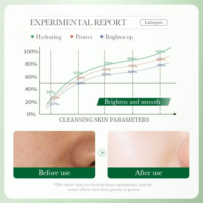 BIOAQUA Centella Asiatica Facial Cleanser Moisturizing Oil Control Face Cleansing Face Wash Foam Facial Cleanser Skin Care Halalzen