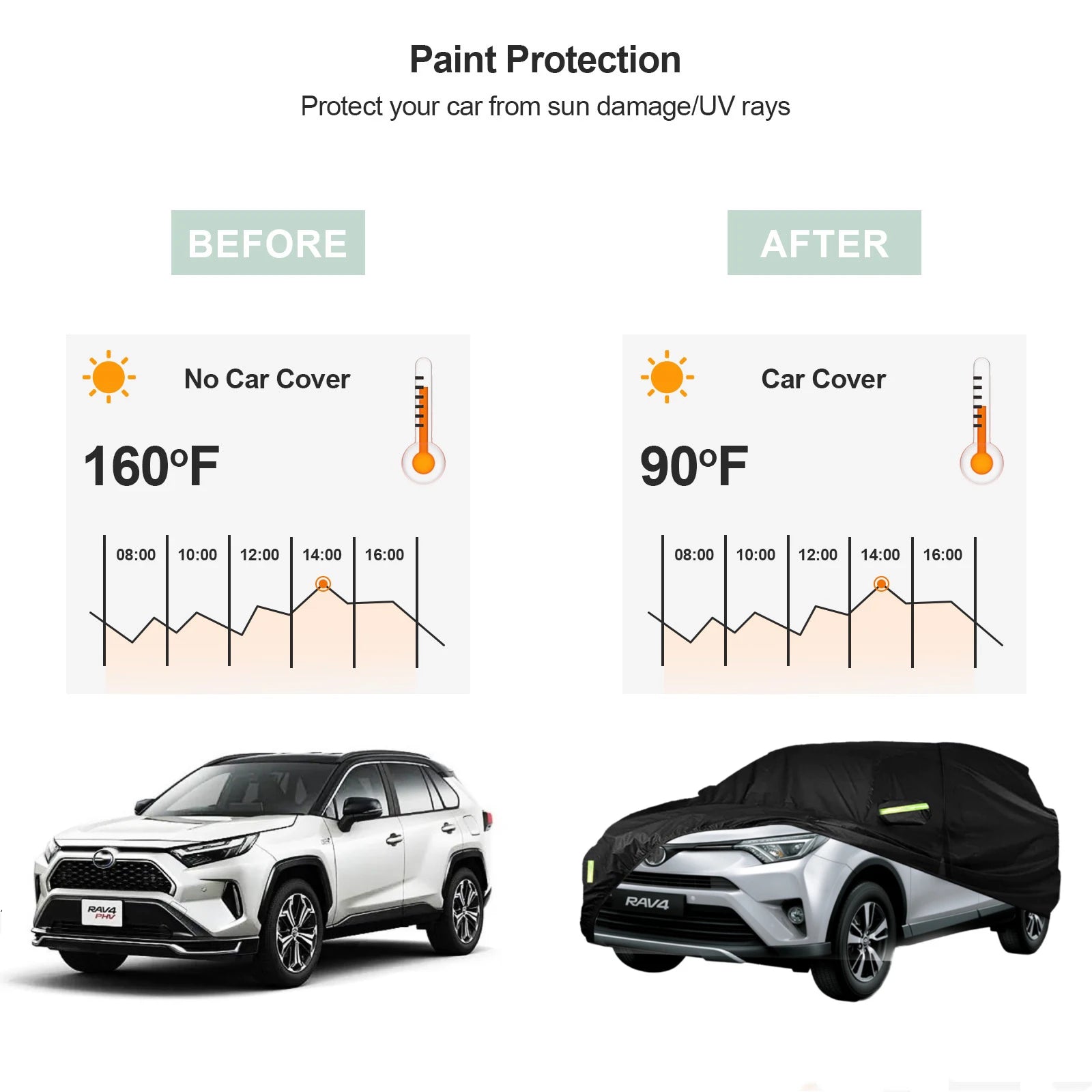 For Toyota RAV4 2020 2021 2024 Polyester Breathable Dust Water Proof Indoor Outdoor Polyester Full Car Cover UV Sun Protection