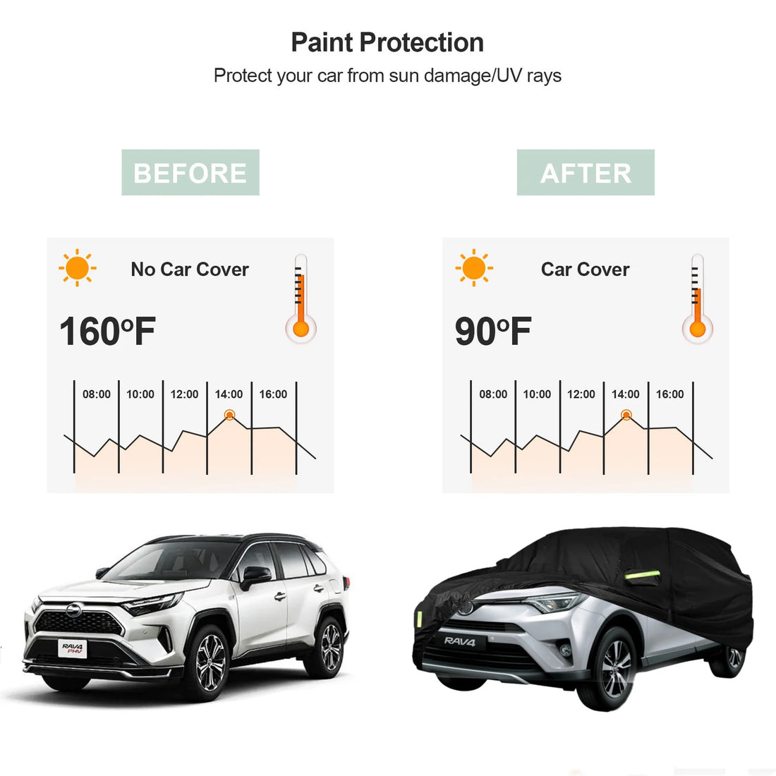 For Toyota RAV4 2020 2021 2024 Polyester Breathable Dust Water Proof Indoor Outdoor Polyester Full Car Cover UV Sun Protection