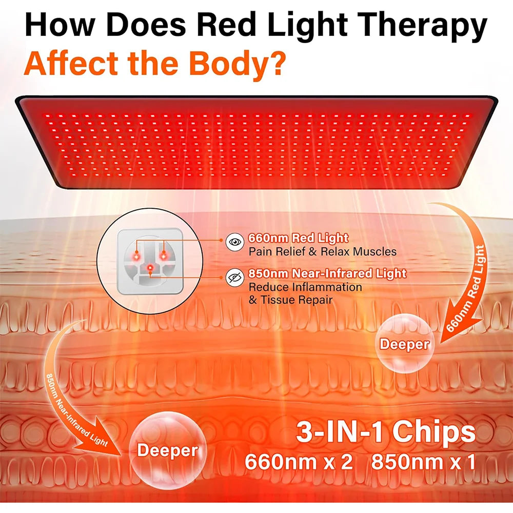 Red Light Therapy Mat for Body 330LEDs Red Light Therapy Pad 660nm&850nm Infrared Light Therapy for Shoulder Back Pain Relief
