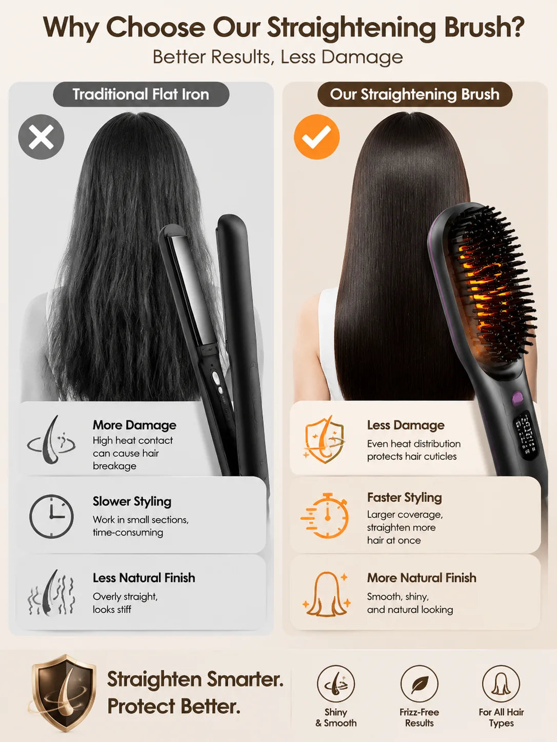 Hair Straightener Brush Fast Heating Anti Frizz Instant Salon Smooth Hair Styling Tool for Natural Black Woman Hair