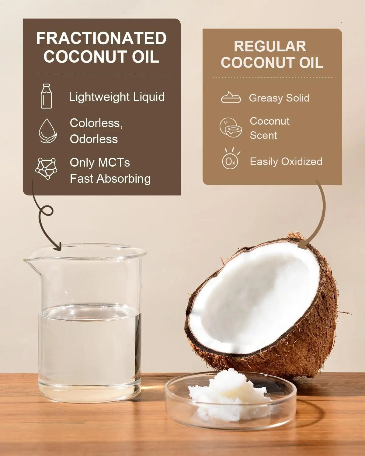 473ml Cold-Pressed Coconut Pure Essential Oil Skin Care Hair Care Soap Making DIY Making Massage Moisturize Aromatherapy
