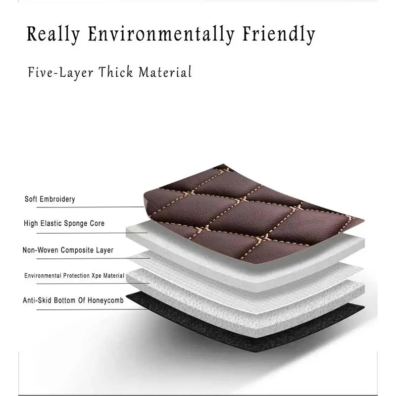 Car Floor Mats For Volkswagen VW Jetta A5 2012 2011 2010 2009 2008 2007 2006 Custom Carpets Interior Accessories Products Auto