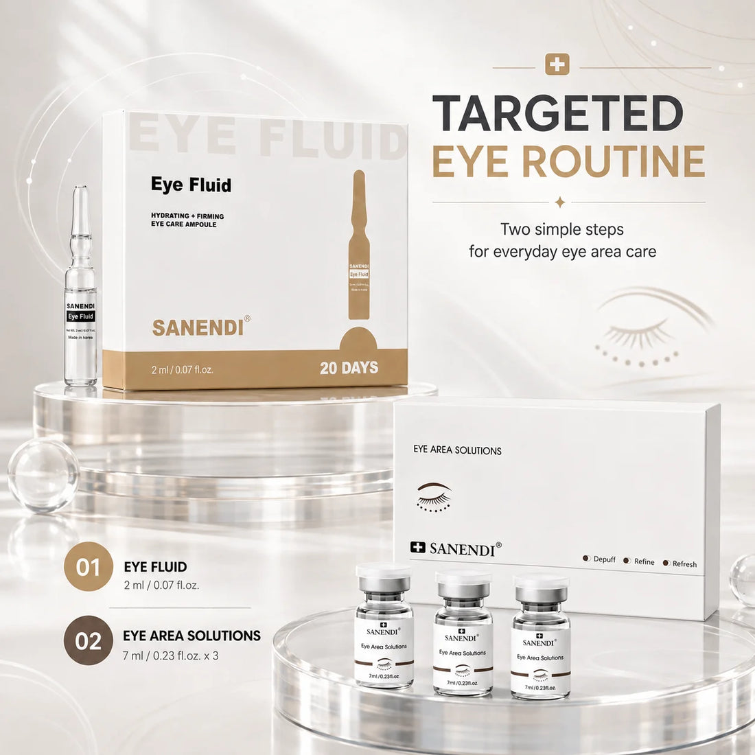 Sanendi Eyes Area Daily Care Serum Hydration Firm Intensive Ampoules Refresh Lighweight Liquid Solution Korean Skin Care