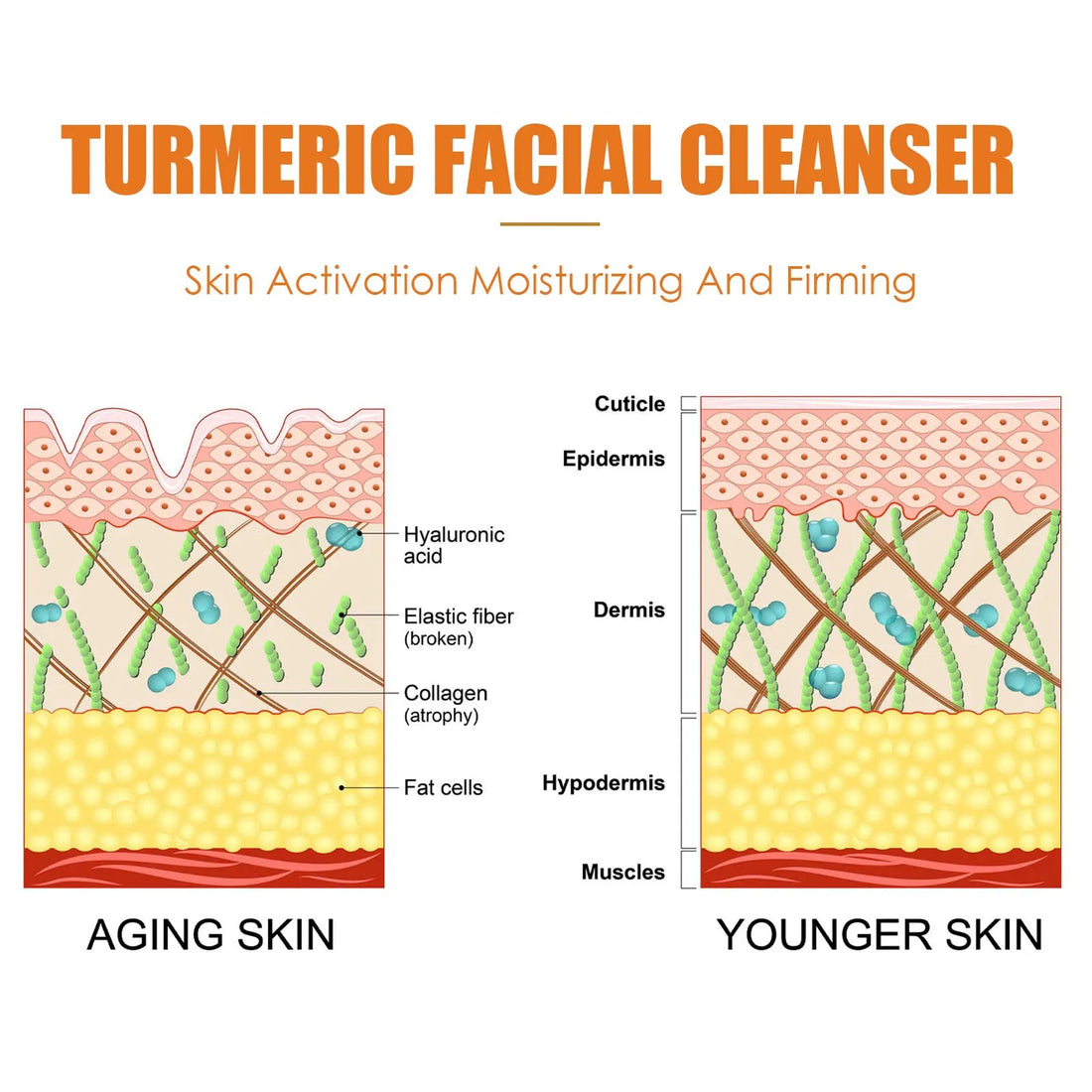 Turmeric Facial Cleanser Deeply Cleanses and Repairs The Skin Barrier Moisturizes Shrinks Pores Oil Control Blackheads Face Halalzen