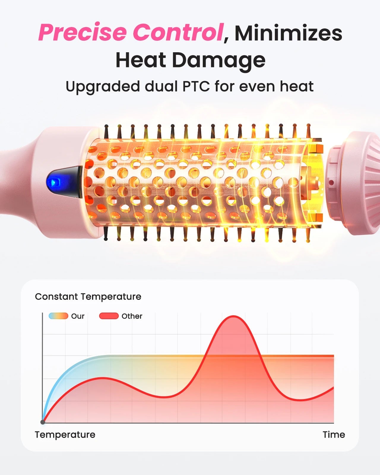 Thermal Brush Blowout Boost 1.5 inch Heated Round Brush for Blowout Look Dual Voltage Negative Ion Technology 6 Temperature Mode Halalzen