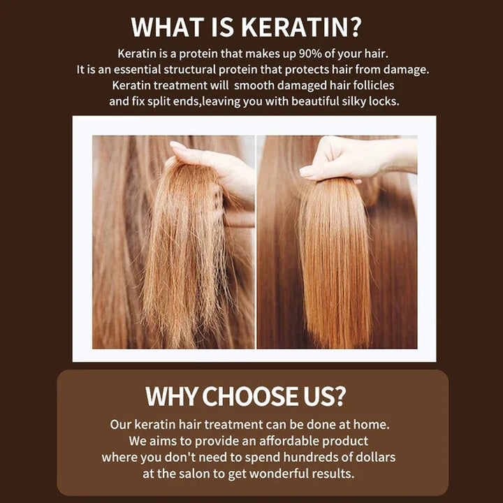 PURC Brazilian Keratin Hair Treatment Straightening Smoothing For Deep Curly Hair Treatment Professional Hair Care Products PURE Halalzen