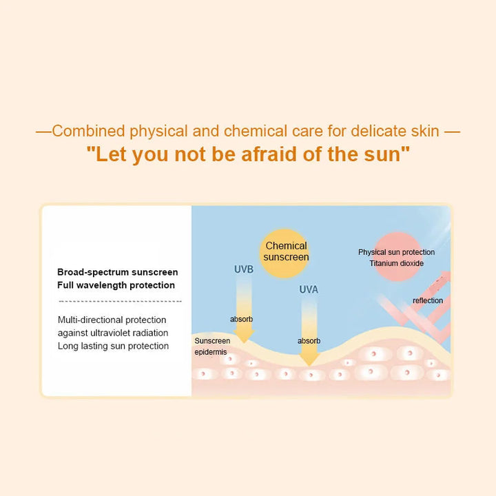 Sunscreen SPF50+ Facial Body Sunscreen Whitening Sun Cream Sunblock Skin Protective Cream Anti-Aging Oil-control Moisturizing Halalzen
