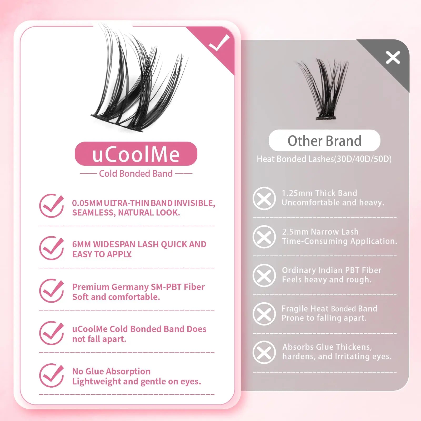 uCoolMe Lashes Flora Wispy and Spiky Clusters Kit with Bond and Seal Remover Long-lasting Waterproof Home DIY Eyelash Extension