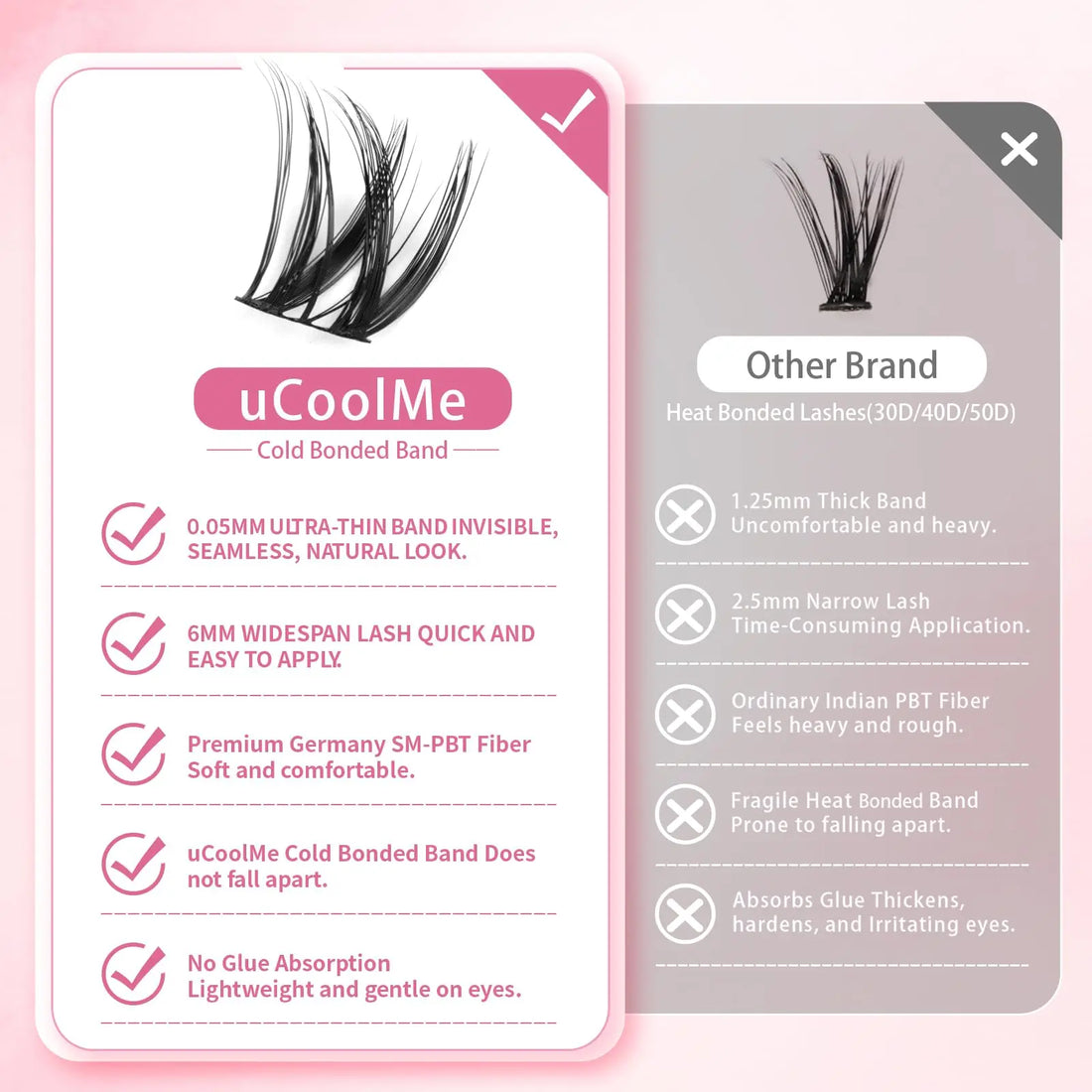 uCoolMe Lashes Flora Wispy and Spiky Clusters Kit with Bond and Seal Remover Long-lasting Waterproof Home DIY Eyelash Extension