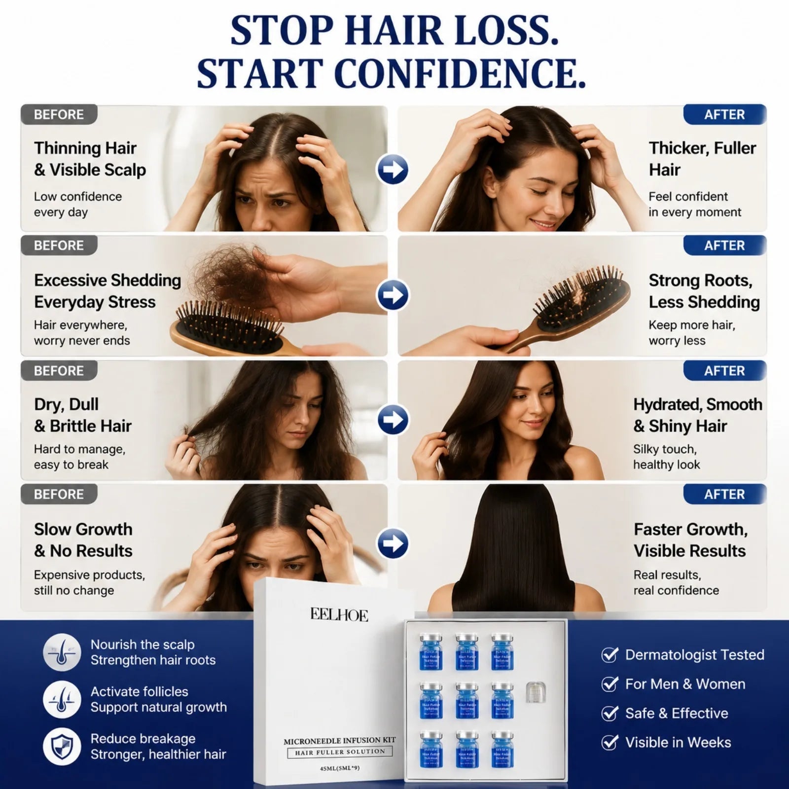 Copper Peptide Microneedle Hair Regrowth System Thicker-Looking, Healthier Hair Solution Scalp Nourishing Serum Scalp Care